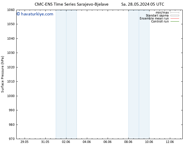 Yer basıncı CMC TS Sa 28.05.2024 17 UTC