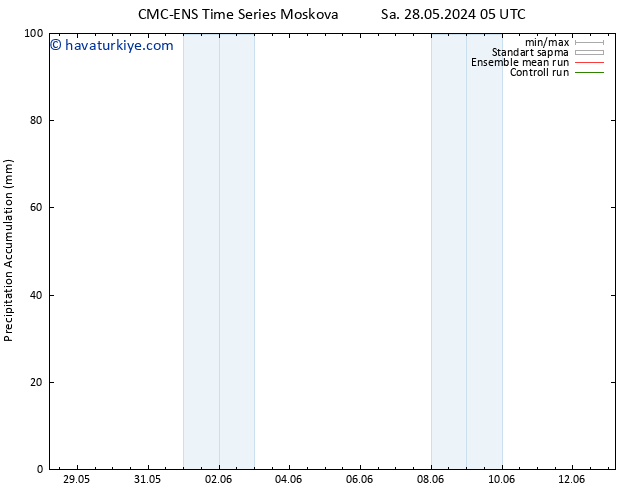 Toplam Yağış CMC TS Cts 01.06.2024 23 UTC