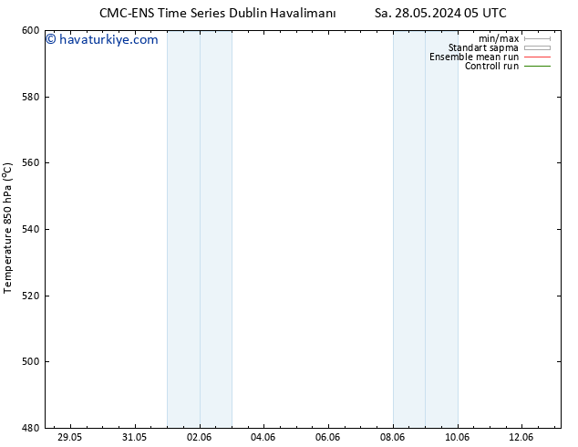 500 hPa Yüksekliği CMC TS Cts 01.06.2024 11 UTC