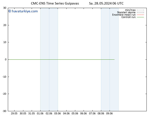 500 hPa Yüksekliği CMC TS Sa 28.05.2024 12 UTC