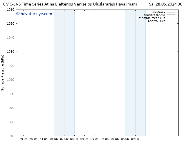 Yer basıncı CMC TS Sa 28.05.2024 06 UTC