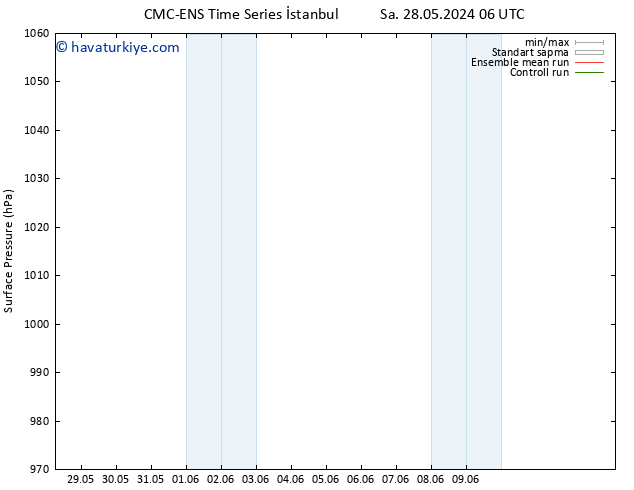 Yer basıncı CMC TS Paz 02.06.2024 06 UTC