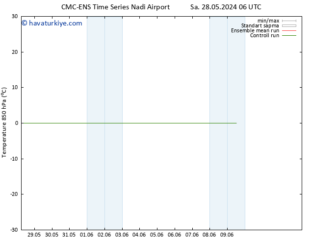 850 hPa Sıc. CMC TS Per 30.05.2024 18 UTC