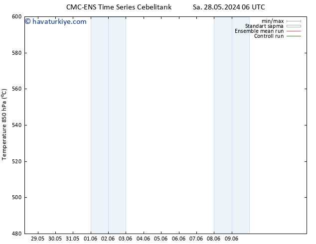 500 hPa Yüksekliği CMC TS Pzt 03.06.2024 12 UTC