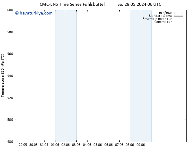 500 hPa Yüksekliği CMC TS Sa 28.05.2024 18 UTC