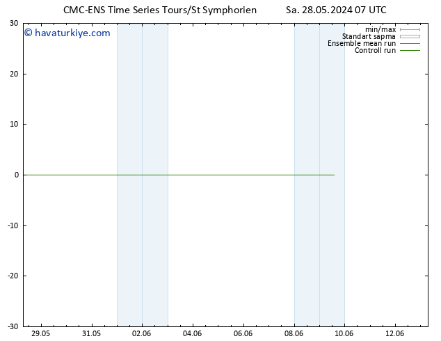 500 hPa Yüksekliği CMC TS Sa 28.05.2024 07 UTC