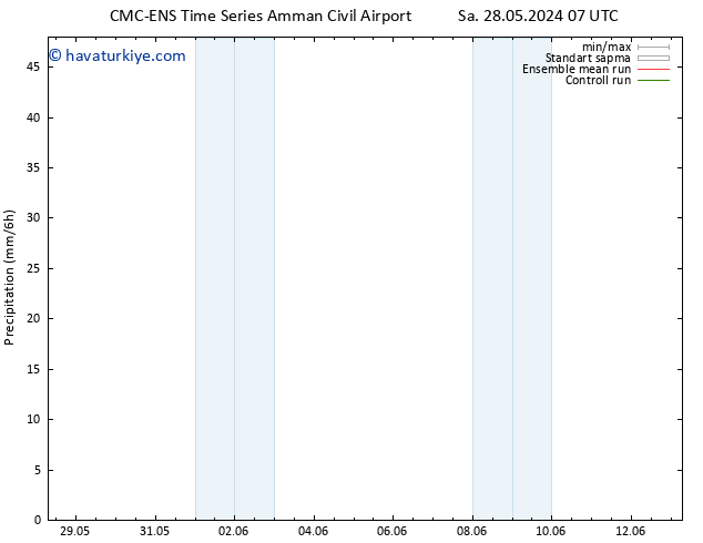 Yağış CMC TS Çar 29.05.2024 01 UTC