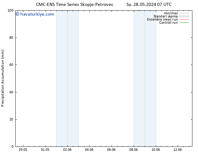 Toplam Yağış CMC TS Sa 28.05.2024 19 UTC