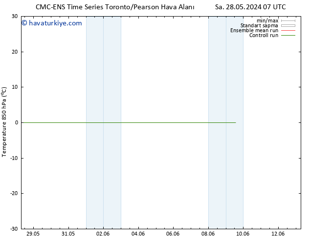 850 hPa Sıc. CMC TS Sa 28.05.2024 07 UTC