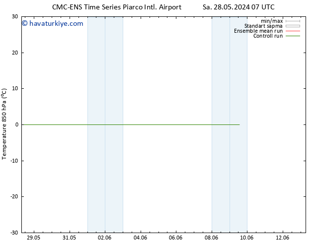 850 hPa Sıc. CMC TS Sa 28.05.2024 07 UTC