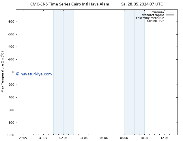 Maksimum Değer (2m) CMC TS Çar 29.05.2024 07 UTC