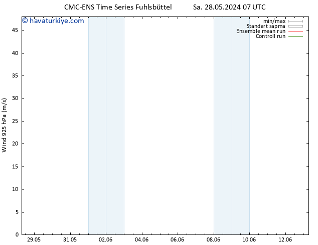 Rüzgar 925 hPa CMC TS Sa 04.06.2024 01 UTC