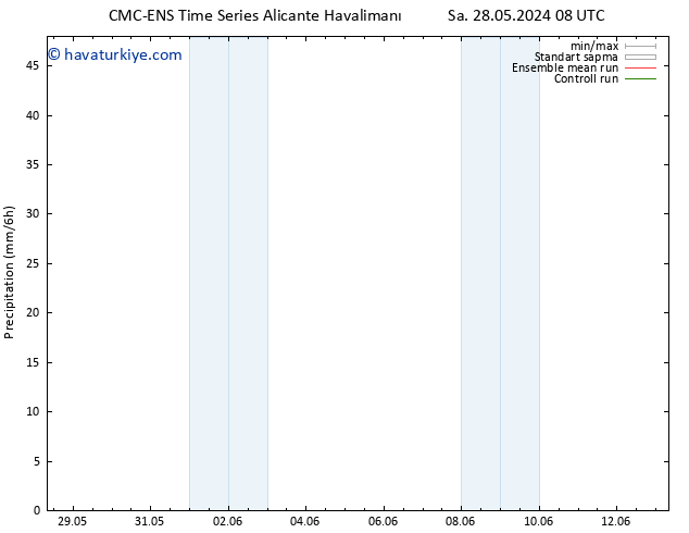 Yağış CMC TS Per 06.06.2024 08 UTC