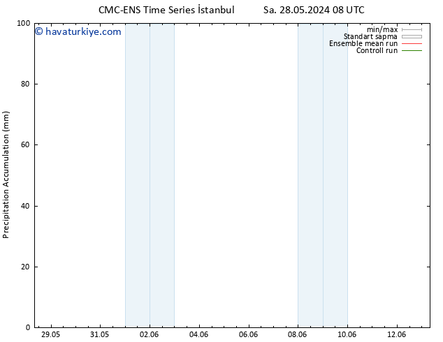 Toplam Yağış CMC TS Çar 29.05.2024 02 UTC