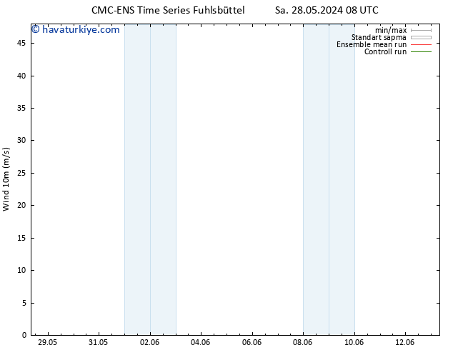 Rüzgar 10 m CMC TS Sa 28.05.2024 14 UTC