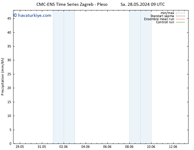 Yağış CMC TS Cts 01.06.2024 15 UTC