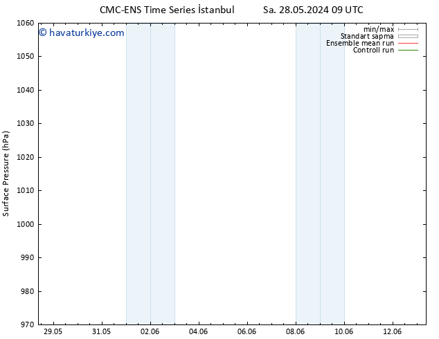 Yer basıncı CMC TS Çar 29.05.2024 15 UTC