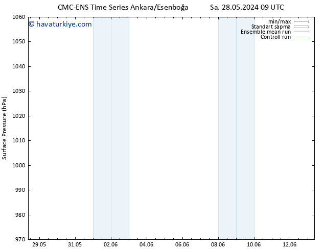 Yer basıncı CMC TS Cts 01.06.2024 09 UTC