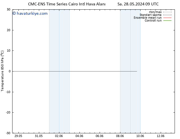 850 hPa Sıc. CMC TS Çar 29.05.2024 03 UTC