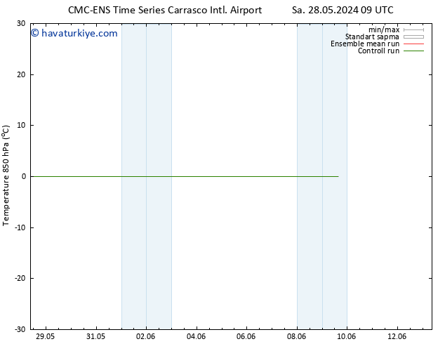 850 hPa Sıc. CMC TS Sa 28.05.2024 09 UTC