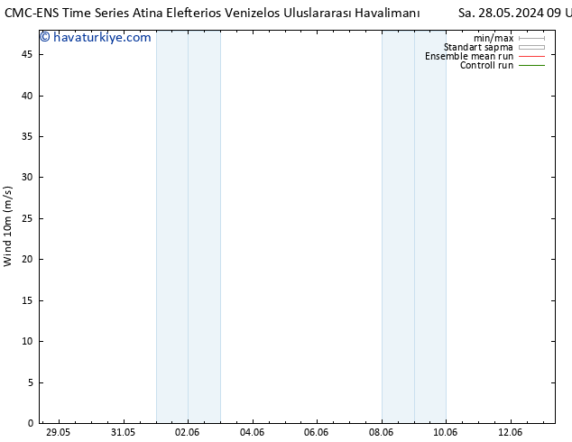 Rüzgar 10 m CMC TS Çar 29.05.2024 15 UTC