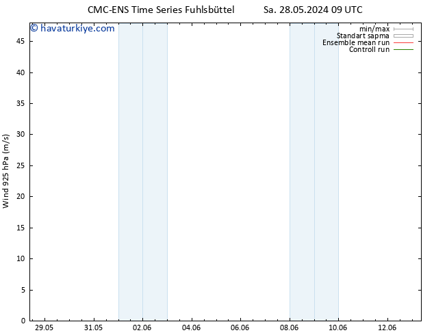 Rüzgar 925 hPa CMC TS Sa 28.05.2024 21 UTC