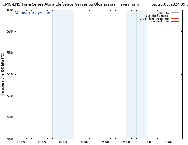 500 hPa Yüksekliği CMC TS Çar 29.05.2024 15 UTC