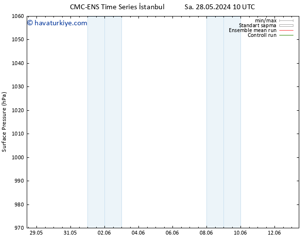 Yer basıncı CMC TS Çar 29.05.2024 16 UTC