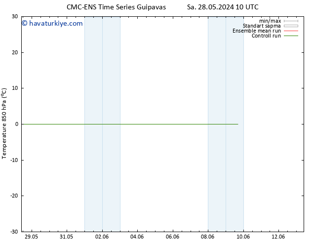 850 hPa Sıc. CMC TS Pzt 03.06.2024 10 UTC