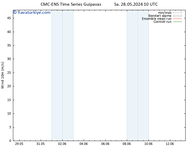 Rüzgar 10 m CMC TS Cu 31.05.2024 10 UTC