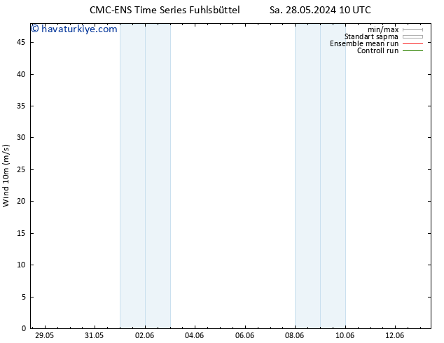 Rüzgar 10 m CMC TS Çar 29.05.2024 16 UTC