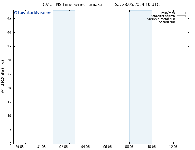 Rüzgar 925 hPa CMC TS Sa 28.05.2024 22 UTC