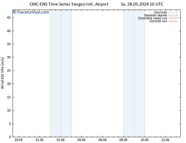 Rüzgar 925 hPa CMC TS Çar 29.05.2024 16 UTC