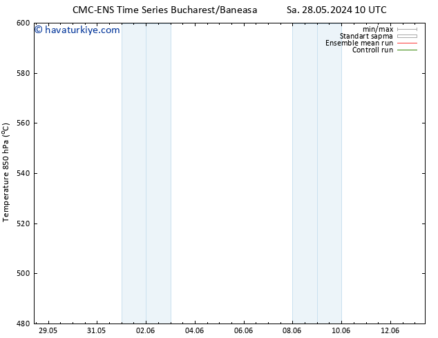 500 hPa Yüksekliği CMC TS Sa 04.06.2024 16 UTC