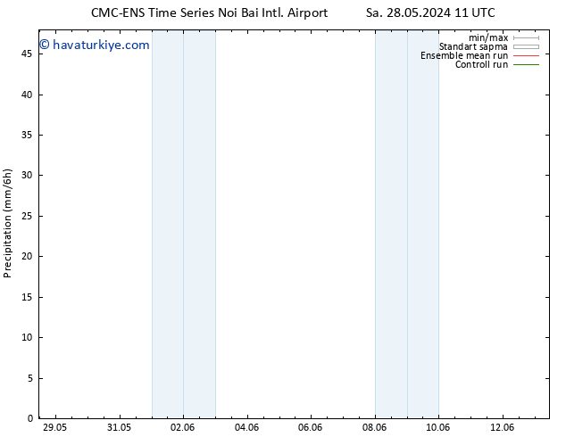 Yağış CMC TS Çar 29.05.2024 05 UTC