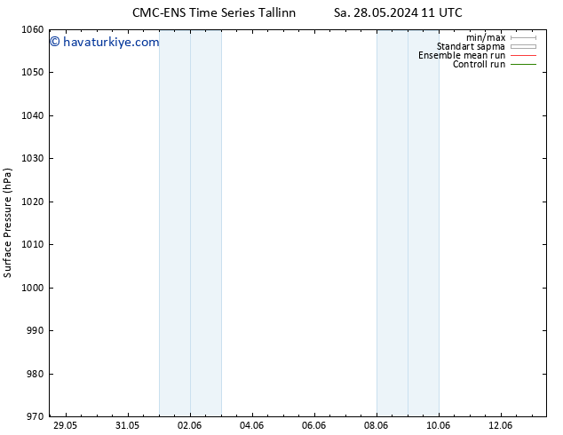 Yer basıncı CMC TS Sa 28.05.2024 23 UTC