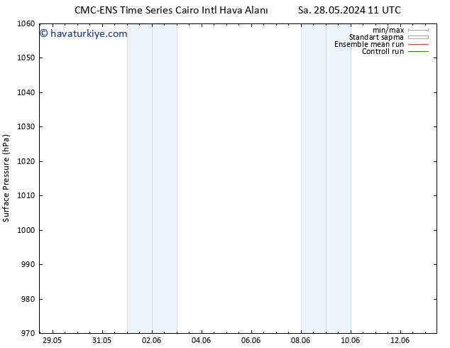 Yer basıncı CMC TS Sa 04.06.2024 11 UTC