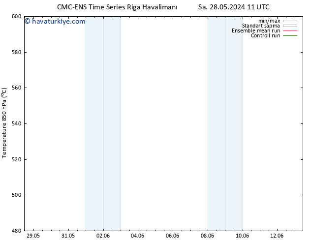 500 hPa Yüksekliği CMC TS Cu 07.06.2024 11 UTC