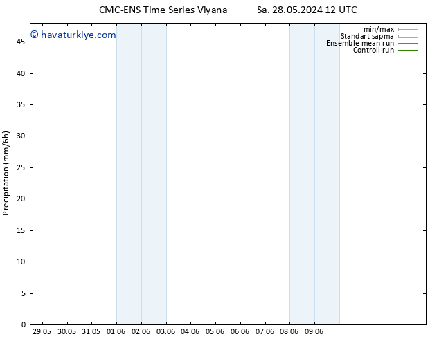 Yağış CMC TS Cts 01.06.2024 18 UTC