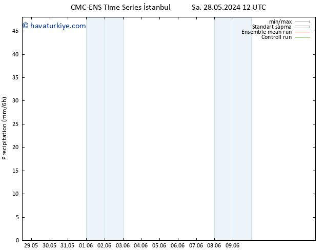 Yağış CMC TS Cts 01.06.2024 18 UTC
