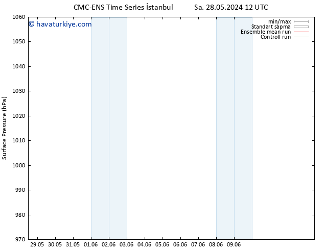 Yer basıncı CMC TS Per 30.05.2024 18 UTC