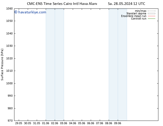 Yer basıncı CMC TS Paz 09.06.2024 18 UTC