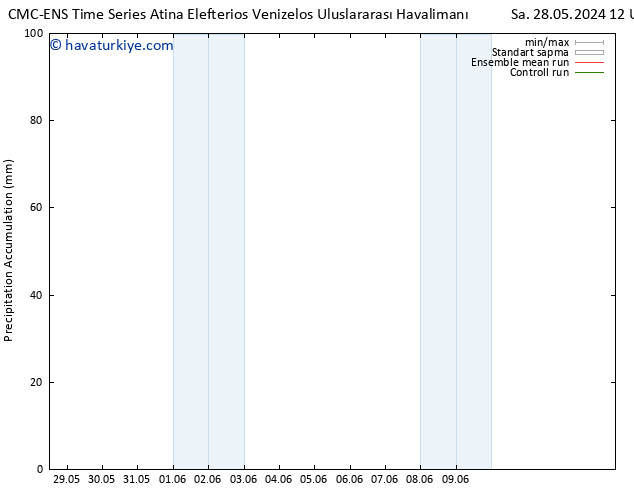 Toplam Yağış CMC TS Cu 07.06.2024 12 UTC