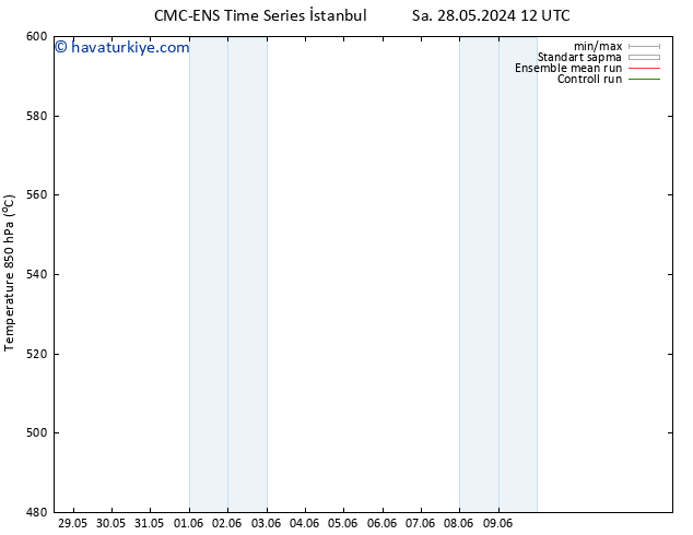 500 hPa Yüksekliği CMC TS Paz 09.06.2024 18 UTC