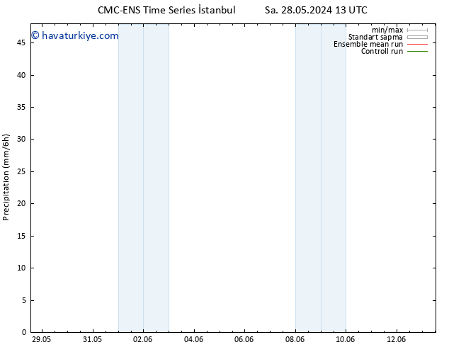 Yağış CMC TS Per 30.05.2024 13 UTC