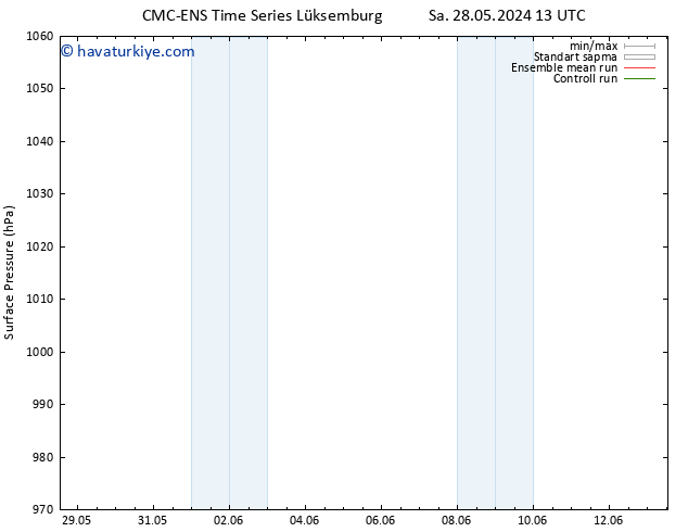 Yer basıncı CMC TS Sa 28.05.2024 13 UTC