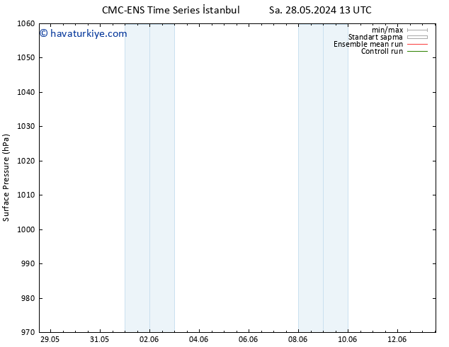 Yer basıncı CMC TS Paz 02.06.2024 19 UTC