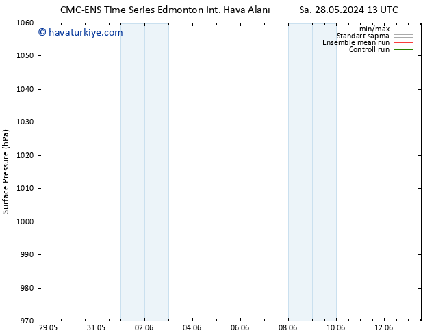 Yer basıncı CMC TS Sa 28.05.2024 13 UTC