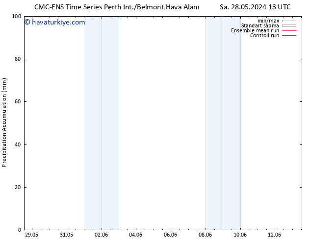 Toplam Yağış CMC TS Per 30.05.2024 13 UTC