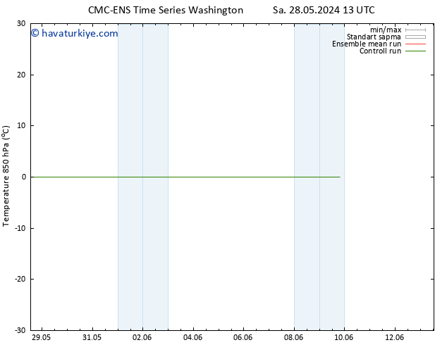 850 hPa Sıc. CMC TS Sa 28.05.2024 13 UTC